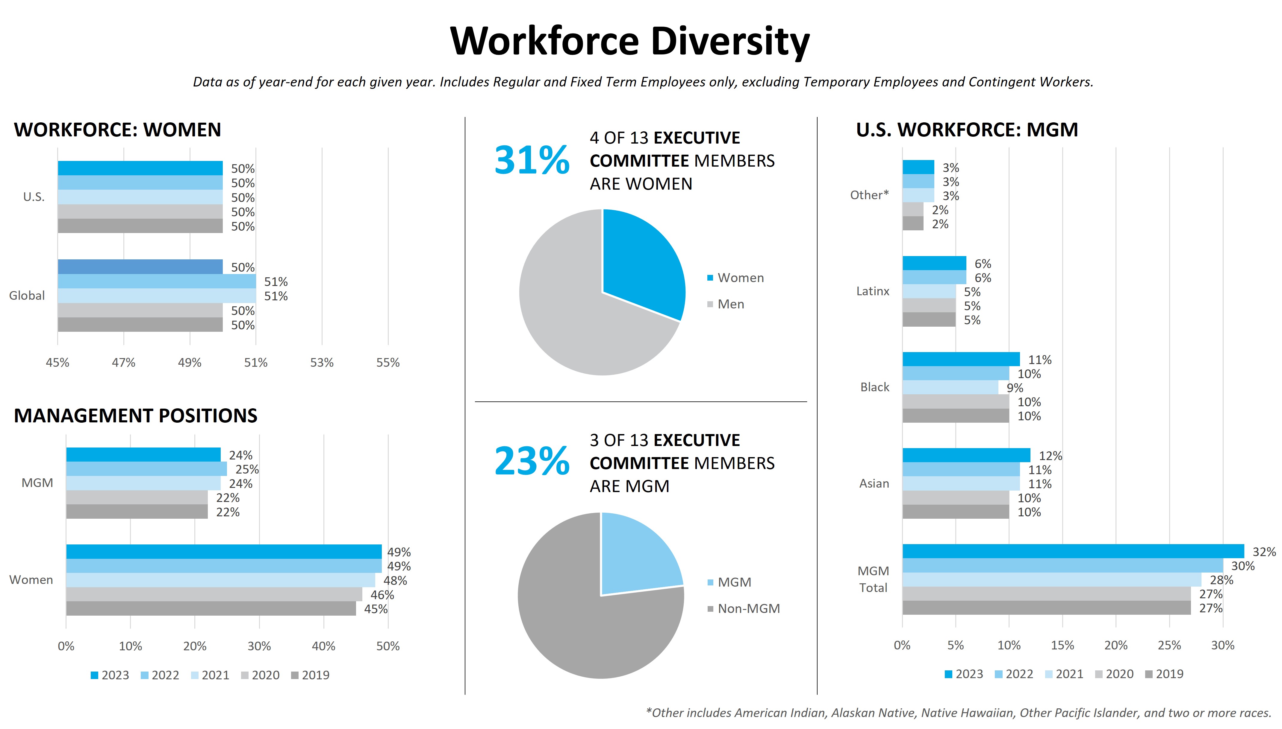 Workforce Diversity.jpg